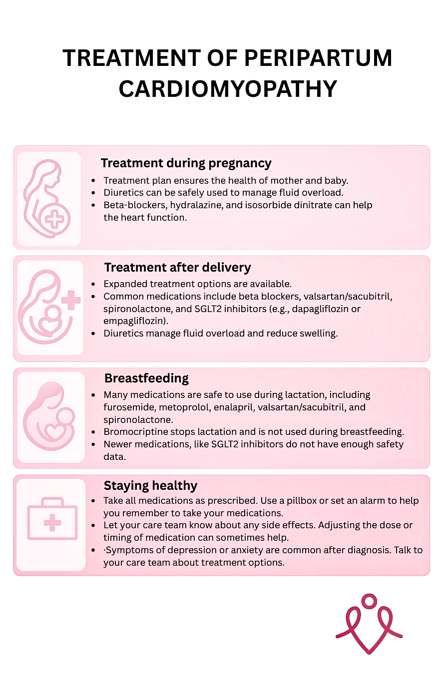 PPCM treatment